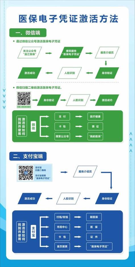 云脑医保提取微信怎么操作？手把手教你搞定